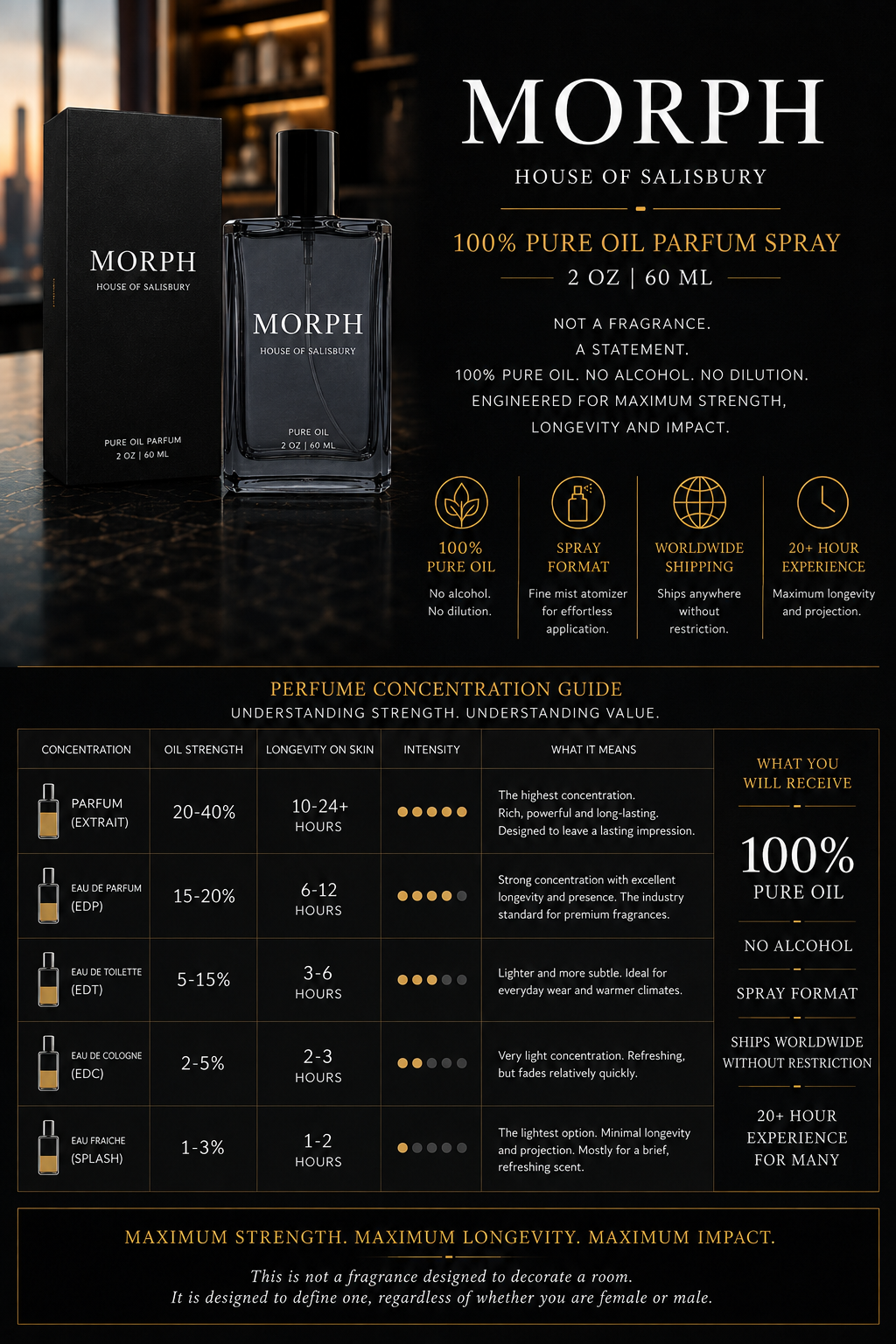 MORPH Perfume Concentration Guide — 100% Fragrance Oil Spray Parfum by House of Salisbury